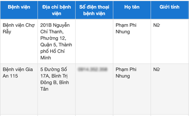 Phi Nhung bị bệnh nặng, phải chuyển viện Chợ Rẫy ngay trong đêm