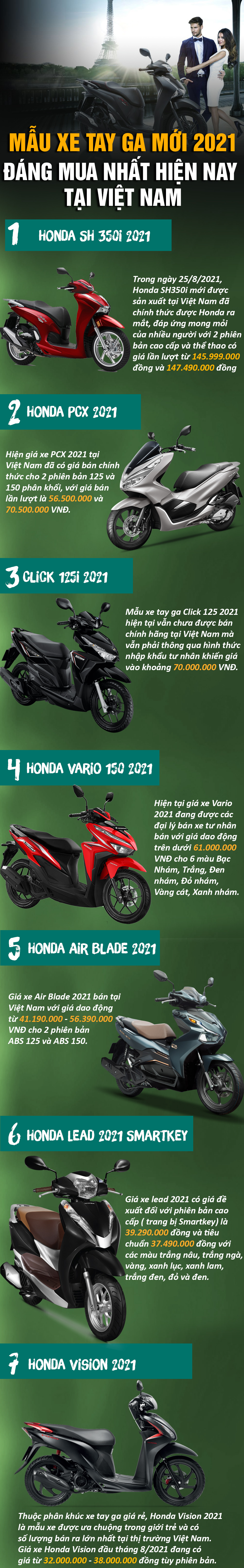 Những mẫu xe tay ga Honda phiên bản 2021 đáng mua nhất hiện nay - 1