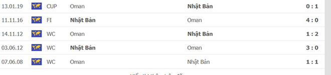 Nhận định, soi kèo Nhật Bản vs Oman, bảng B vòng loại World Cup 2022 - 4