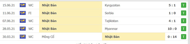 Nhận định, soi kèo Nhật Bản vs Oman, bảng B vòng loại World Cup 2022 - 5