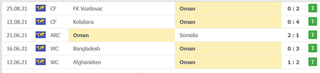 Nhận định, soi kèo Nhật Bản vs Oman, bảng B vòng loại World Cup 2022 - 6