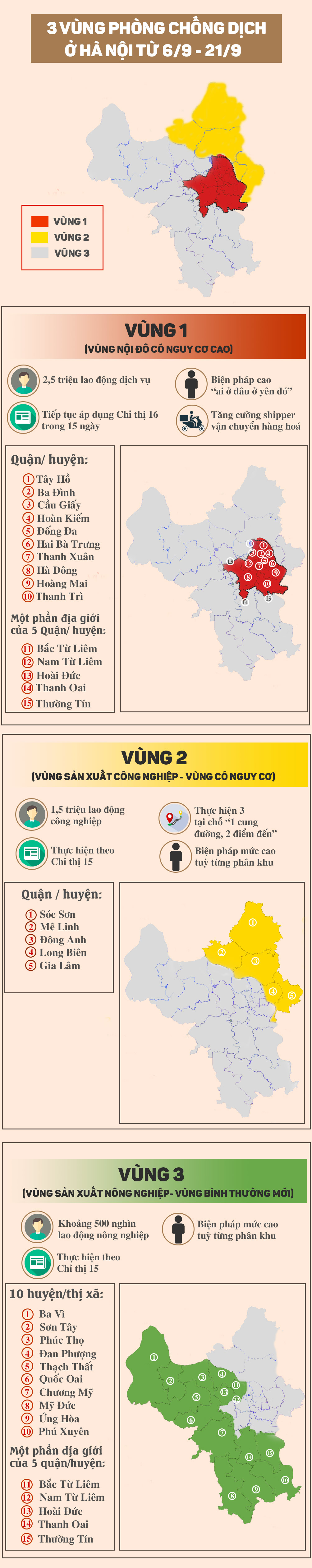 Infographic: 3 vùng phòng chống dịch COVID-19 ở Hà Nội từ 6/9 – 21/9 - 1
