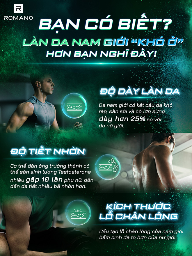 Vì cấu tạo da của nam giới và phụ nữ có nhiều điểm khác biệt, nên sữa tắm dành cho nam sẽ tối ưu hiệu quả làm sạch và chăm sóc da cho phái mạnh tốt hơn.