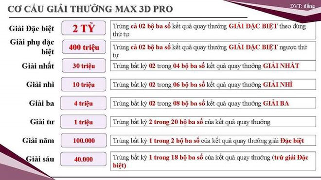 Xổ số tự chọn Max 3D sắp mở thưởng 6 ngày trong tuần - 2