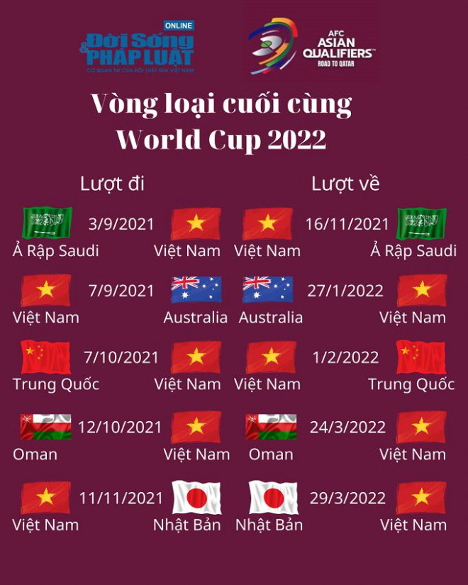 Lịch thi đấu của đội tuyển Việt Nam tại vòng loại cuối cùng World Cup 2022