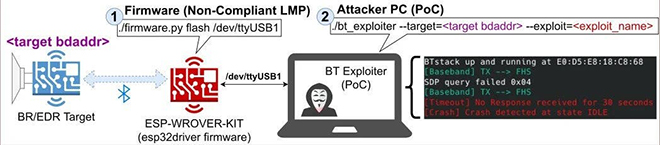 Người dùng nên làm gì để tránh lỗ hổng bảo mật Bluetooth nghiêm trọng? - 3
