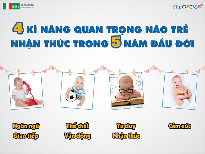 Sai lầm của bố mẹ khi phát triển trí thông minh cho con - 2