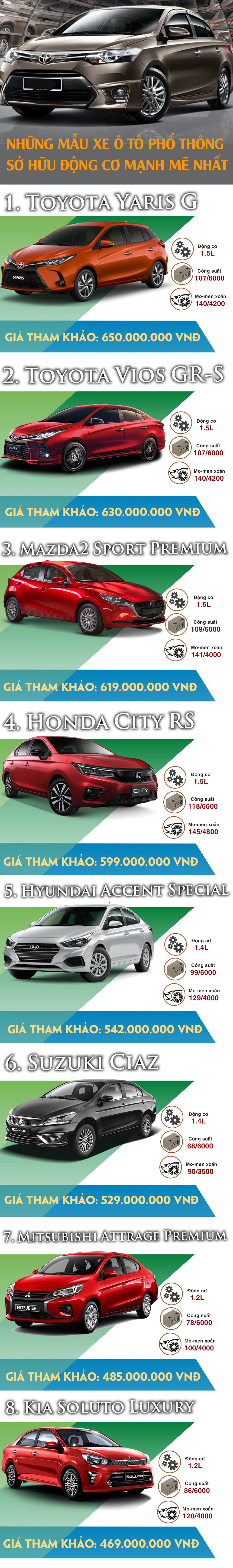 Những mẫu xe phổ thông nhưng sở hữu động cơ đầy mạnh mẽ - 1