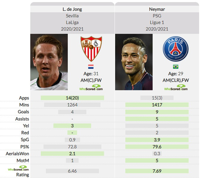 Tân binh Barca được ưu ái dùng đồ của Messi, Koeman khen hay hơn Neymar - 3