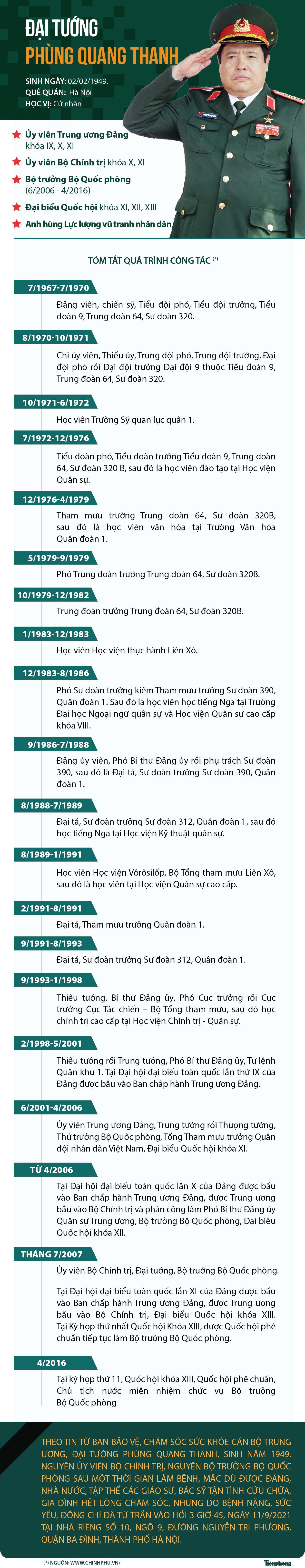 Cuộc đời binh nghiệp của Đại tướng Phùng Quang Thanh - 1