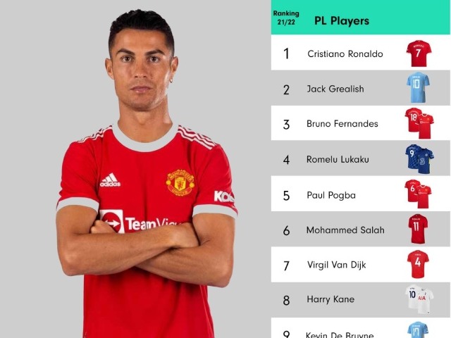 Bóng đá - Ronaldo "gây bão" trước trận ra mắt MU, áo số 7 đạt doanh thu 6000 tỷ đồng