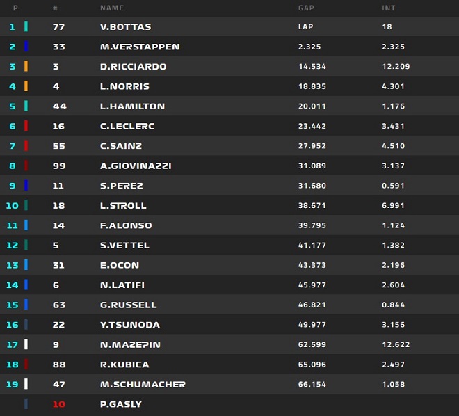 Đua xe F1, đua phân hạng Italian GP: Nhà vô địch sảy chân, &#34;Bò húc&#34; hưởng lợi - 5