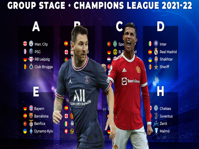 Bóng đá - Dự đoán tỉ số ngày khai mạc Cúp C1: Ronaldo - Messi khai hỏa, "ông lớn" khởi đầu thuận lợi