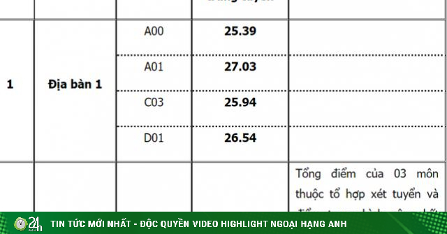 Học viện Cảnh sát nhân dân công bố điểm trúng tuyển năm 2021