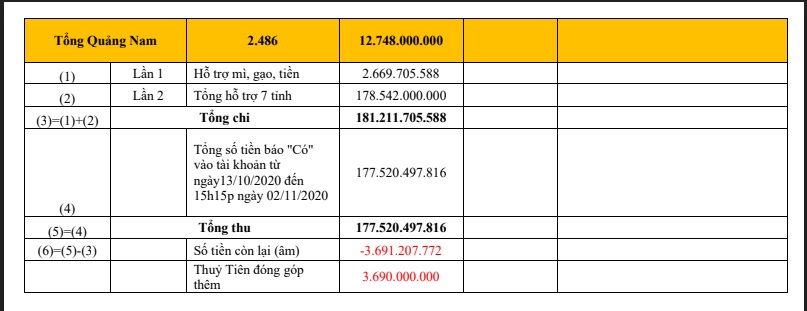 Công Vinh bất ngờ thay đổi ngày hẹn đến ngân hàng sao kê, làm rõ tin đồn 700 tỷ tiền từ thiện - 2