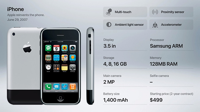15 năm lịch sử iPhone, Apple đã phù phép ra sao? - 3