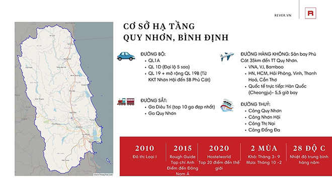 Quy Nhơn, Bình Định - vùng đất mới của bất động sản nghỉ dưỡng - 2