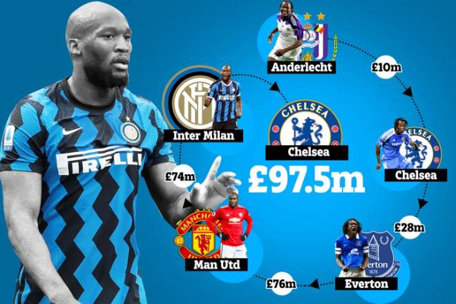 Lukaku tạo ra kỷ lục về tổng giá trị chuyển nhượng cho một cầu thủ