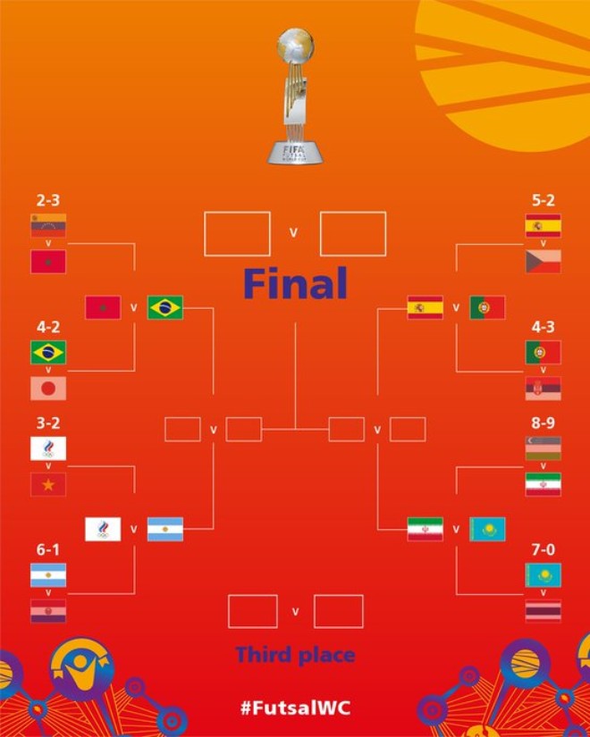 Những đội góp mặt tại tứ kết Futsal World Cup 2021
