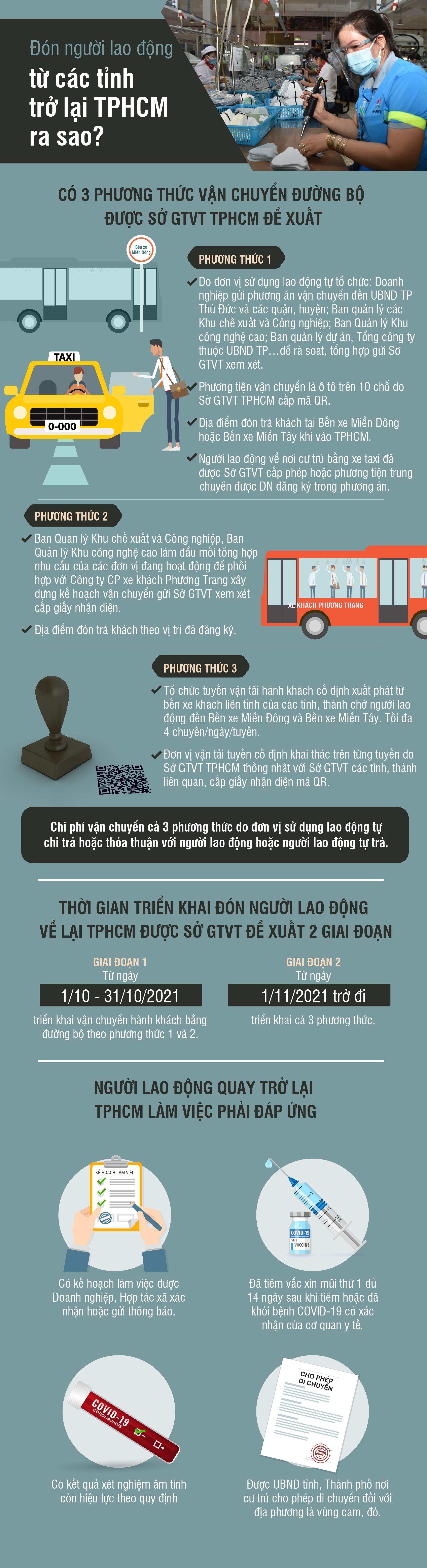 Đón người lao động từ các tỉnh trở lại TPHCM ra sao? - 1
