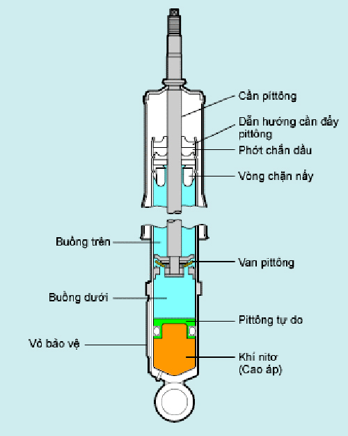 Tác dụng của cao su giảm chấn mà bạn chưa biết về nó - 3