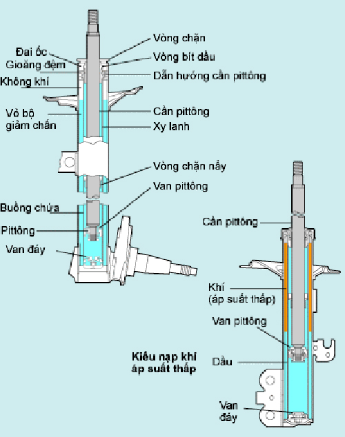 Tác dụng của cao su giảm chấn mà bạn chưa biết về nó - 4