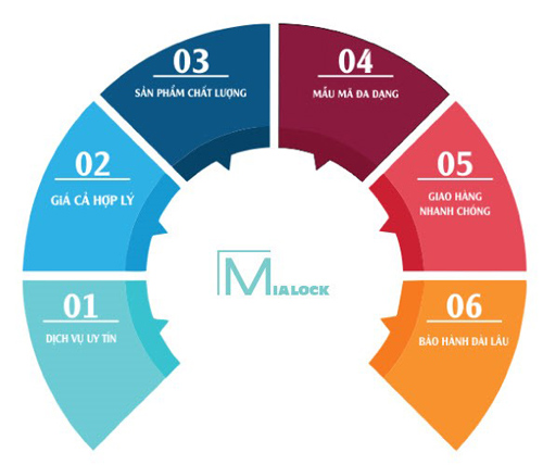 Mia Lock Việt Nam - đại lý khóa cửa điện tử thông minh chính hãng - 1