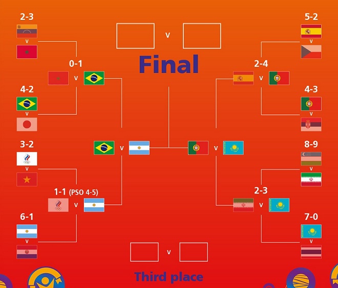 Cực nóng bán kết Futsal World Cup: Brazil đại chiến Argentina, chờ chung kết trong mơ - 2