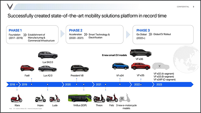 VinFast tiếp tục đăng ký bản quyền sáng chế một mẫu ô tô điện hoàn toàn mới - 6