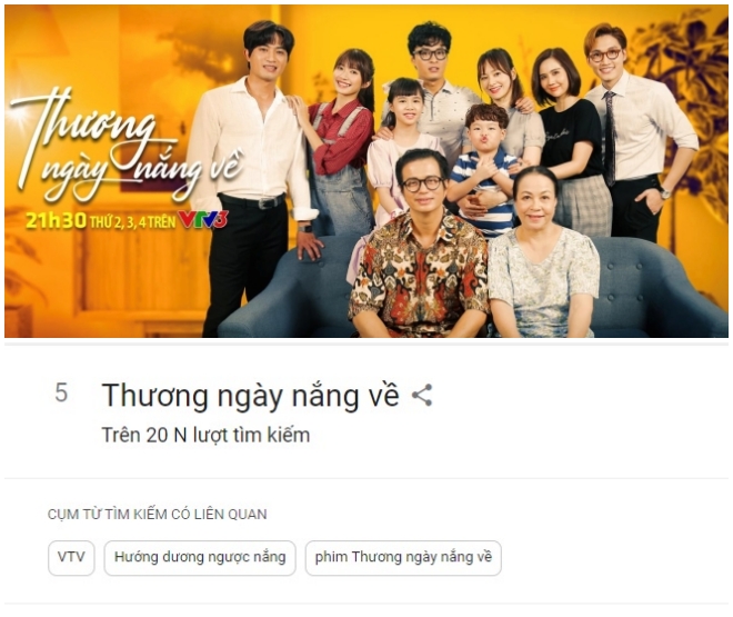 "Thương ngày nắng về" lọt Top tìm kiếm Google, dân tình lo lắng số phận bộ phim - 1