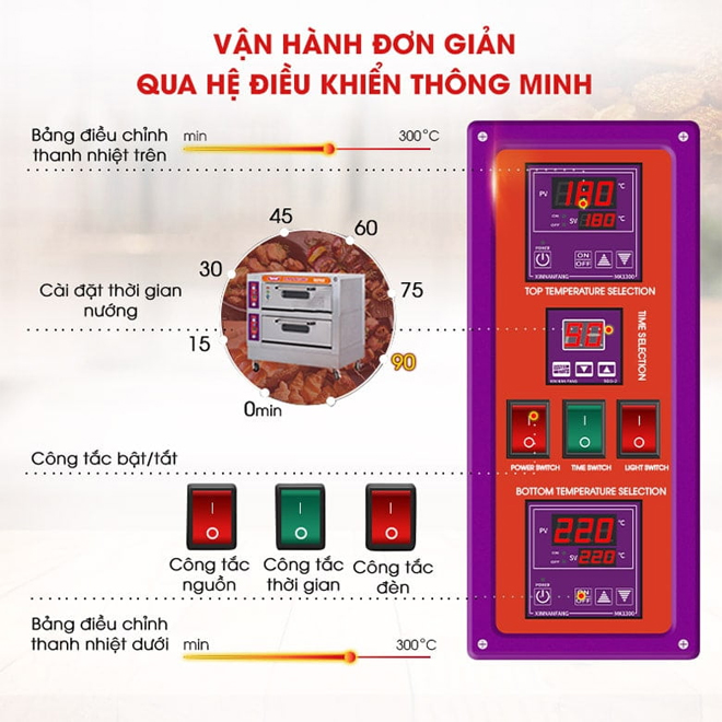 Bật mí kinh nghiệm chọn mua lò nướng bánh mì chất lượng, phù hợp - 3