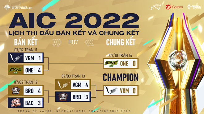 Lịch thi đấu trận Chung kết AIC 2022