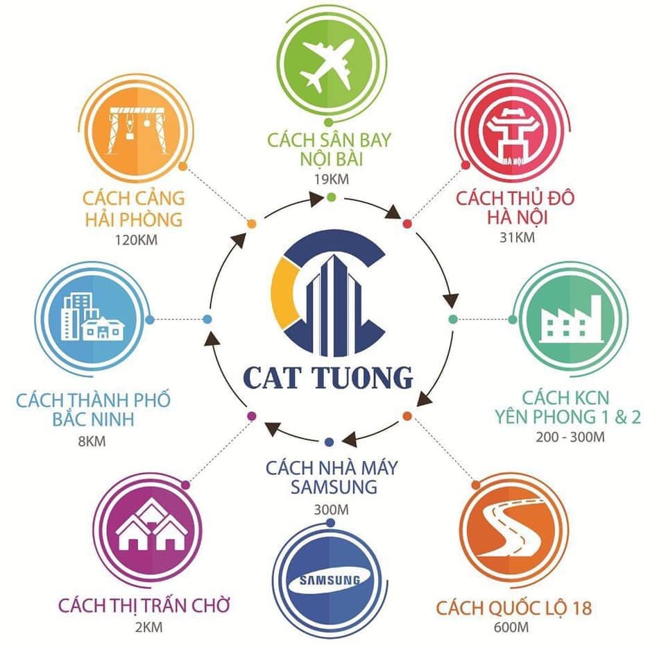 Kết nối khu vực của Shophouse Cát Tường Smart City