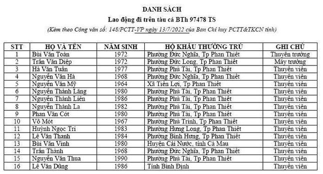 Danh sách chi tiết 16 lao động bị mất tích trên tàu BTh 97478 TS ở Bình Thuận.
