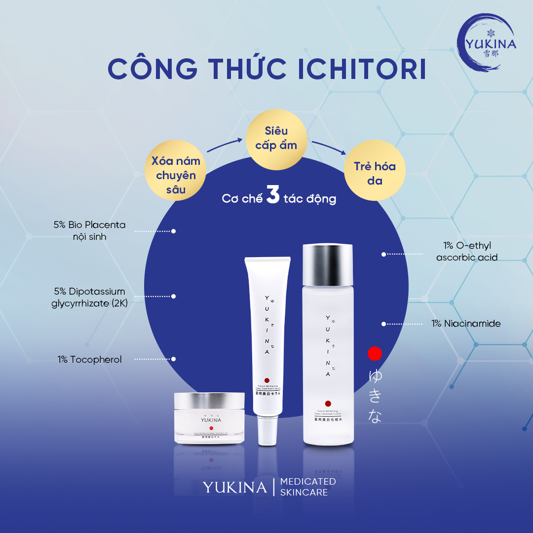 Ichitori là công thức độc quyền trong Yukina với các hoạt chất siêu dẫn xuất.