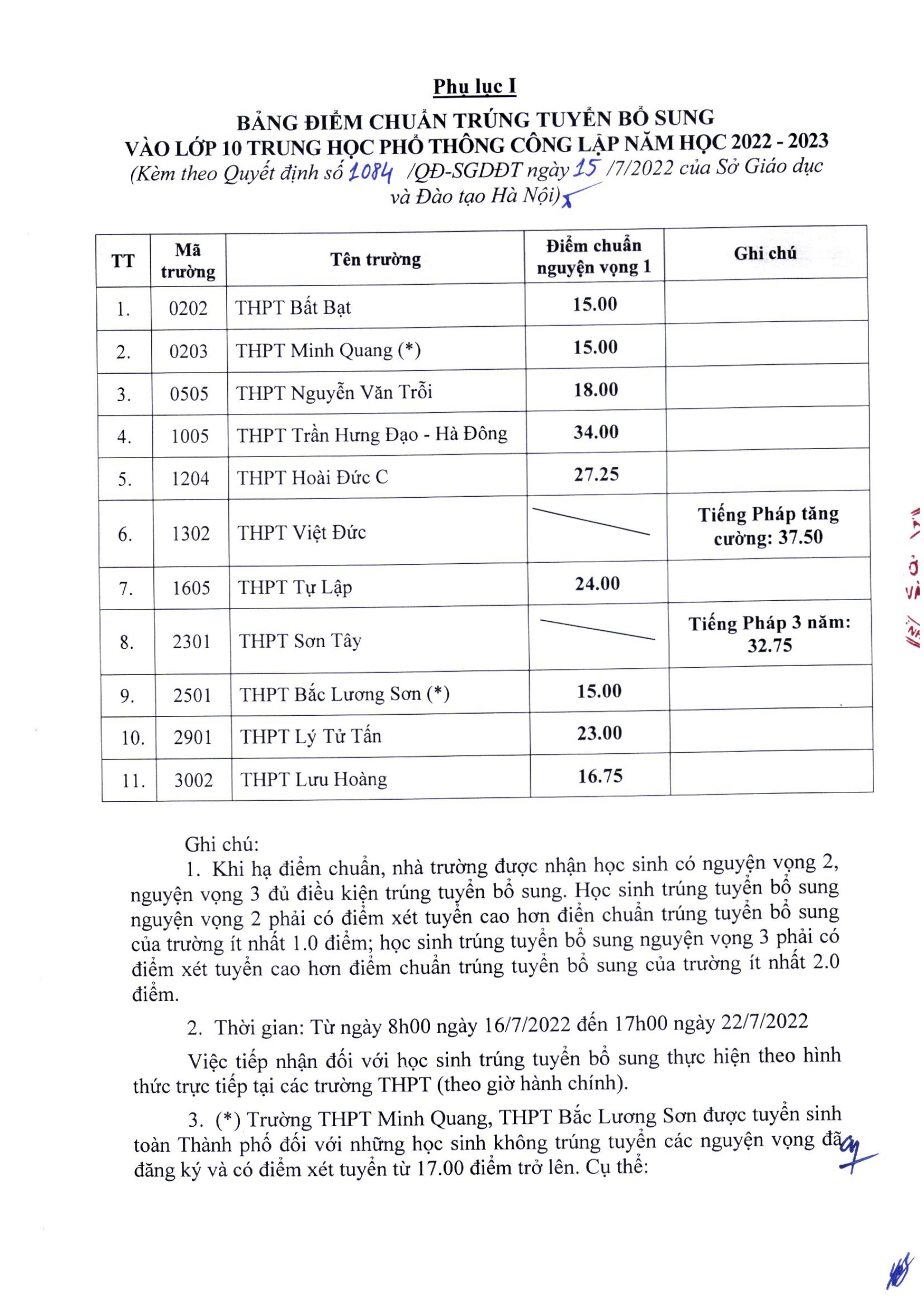 Hà Nội hạ điểm chuẩn vào lớp 10 năm học 2022-2023 - 1