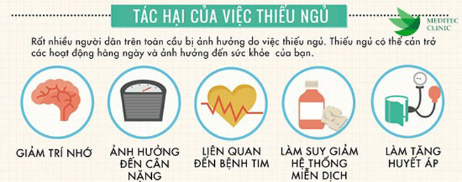 Mất ngủ mãn tính có thể gây ra các bệnh về tâm lý, huyết áp, tim mạch, đột quỵ