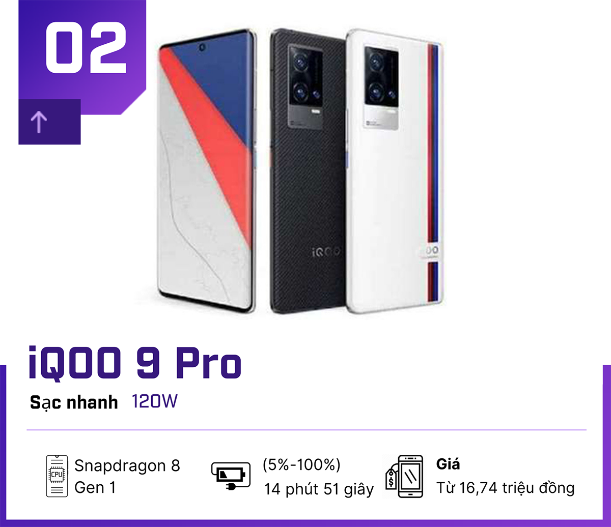 Top những smartphone sạc nhanh nhất hiện nay - 3