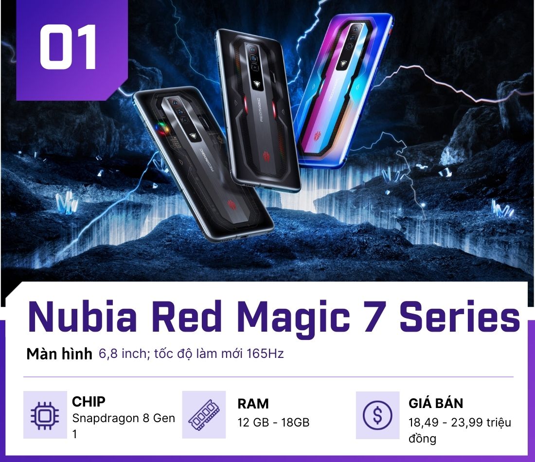 4 smartphone chơi game chuyên nghiệp “đỉnh” nhất lúc này - 1