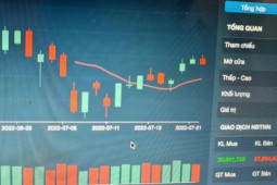 Kinh doanh - Động thái của ngân hàng khi cho vay đầu tư chứng khoán, bất động sản