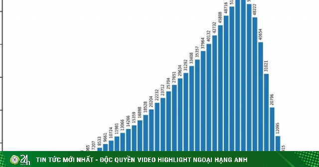 Chuyên gia nói gì về điểm thi tốt nghiệp THPT năm 2022?