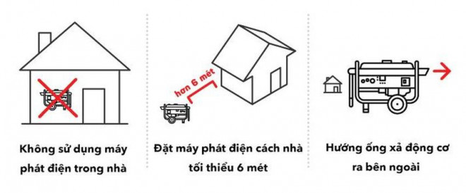 Cách sử dụng máy phát điện an toàn để không bị ngộ độc - 1