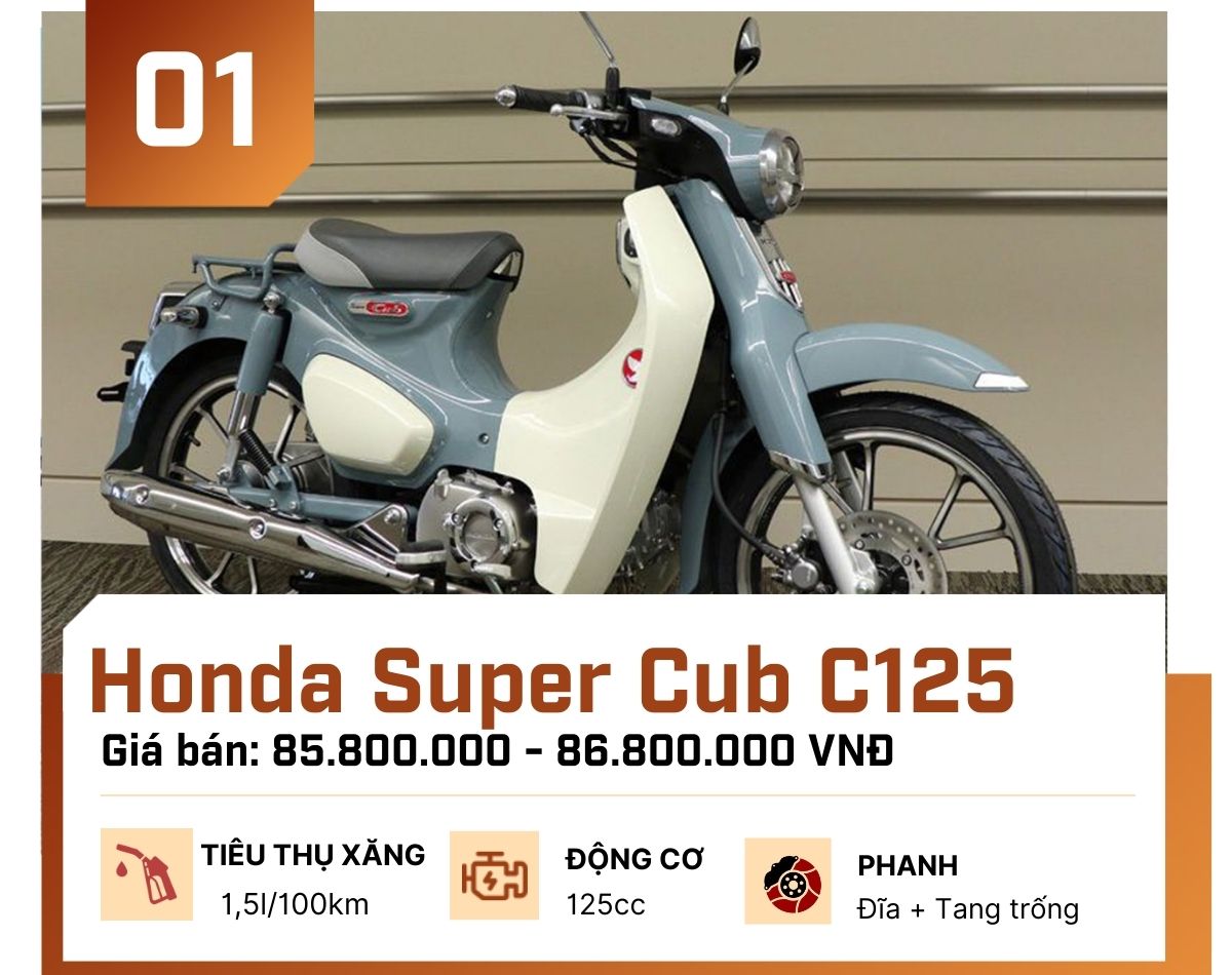 Những mẫu xe máy đắt nhất Việt Nam  VnExpress