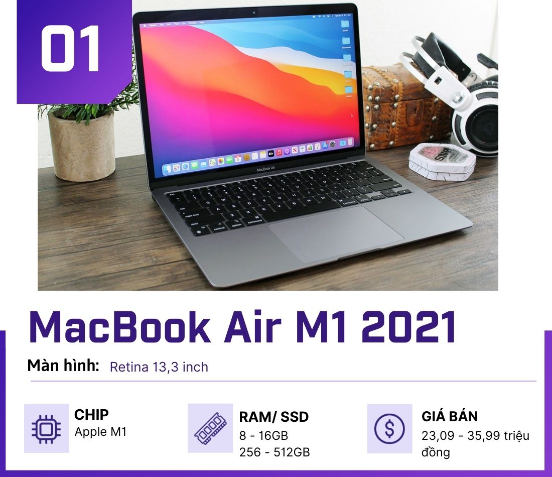 4 gợi ý MacBook và iMac tốt nhất cho sinh viên - 2