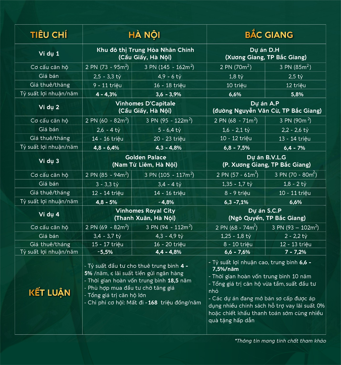 Vì sao căn hộ cao cấp tại Bắc Giang liên tục “tăng nhiệt”? - 4