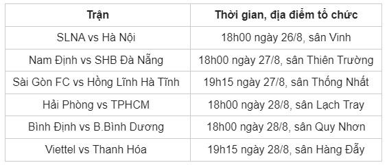 Lịch thi đấu lượt về V-League 2022 thoát cảnh "vừa chạy vừa nghỉ" - 2