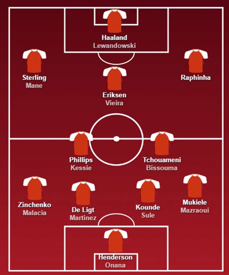 Đội hình tiêu biểu chuyển nhượng mùa hè: Haaland, Lewandowski, De Ligt, Eriksen góp mặt - 4