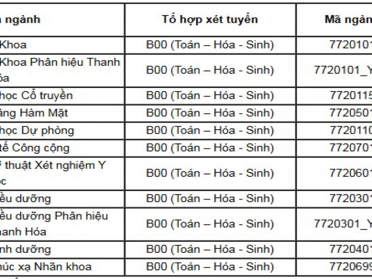 Giáo dục - du học - Trường ĐH Y Hà Nội công bố điểm sàn năm 2022