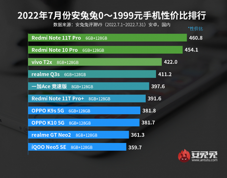 Top smartphone Android mạnh nhất cho từng phân khúc giá - 1