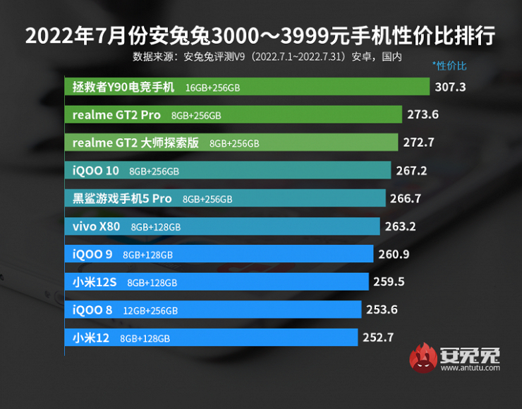 Top smartphone Android mạnh nhất cho từng phân khúc giá - 4